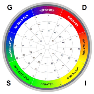 Insights-MDI-Potenzialanalysen